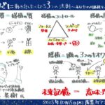 記念すべき全力の１日③